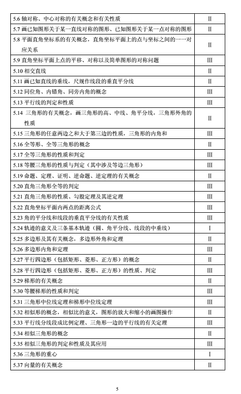 2018年上海市初中數學課程終結性評價指南（中考考綱）
