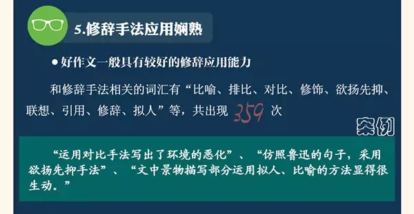 作文不能全靠蒙!數據告訴什么樣的技巧才受老師青睞