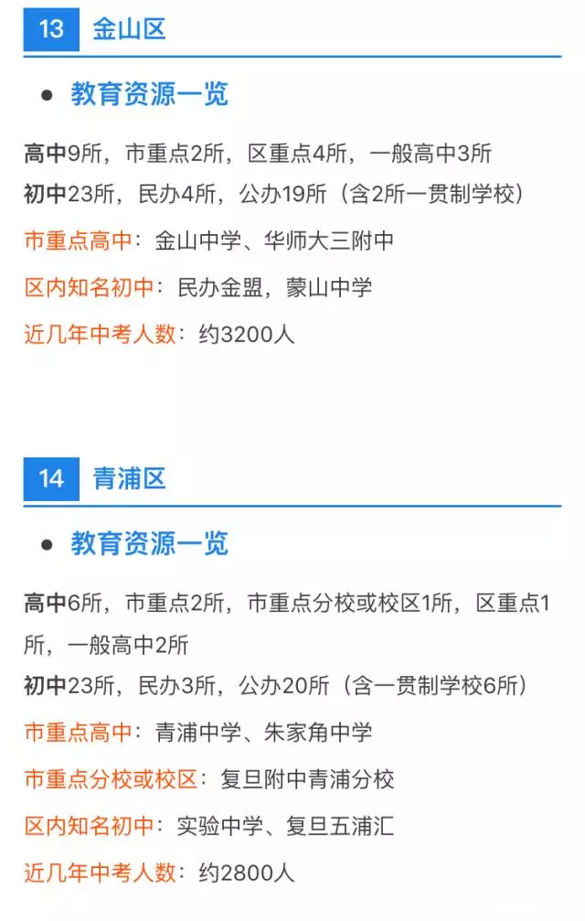 中考、高考最強擇校攻略！上海各區初高中資源分布詳解