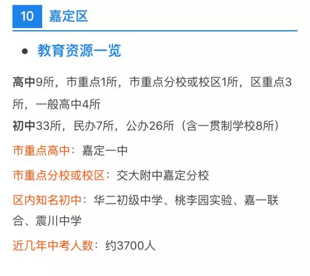 中考、高考最強擇校攻略！上海各區初高中資源分布詳解
