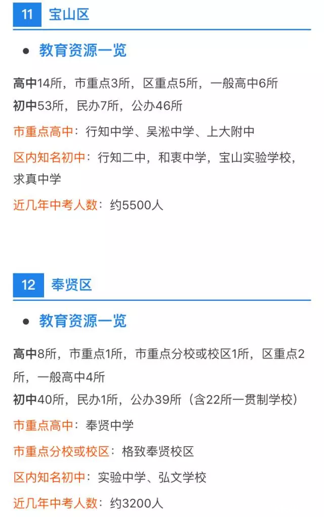 中考、高考最強擇校攻略！上海各區初高中資源分布詳解