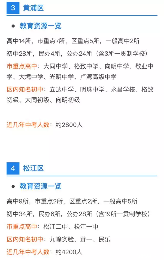 中考、高考最強擇校攻略！上海各區初高中資源分布詳解