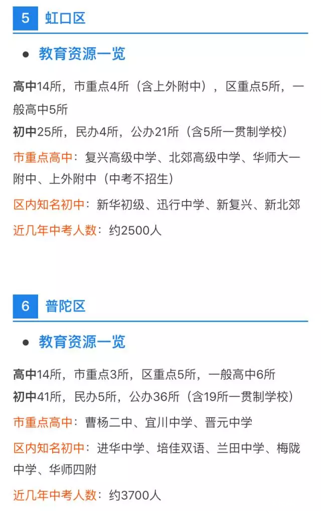 中考、高考最強擇校攻略！上海各區初高中資源分布詳解