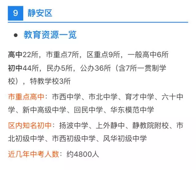 中考、高考最強擇校攻略！上海各區初高中資源分布詳解