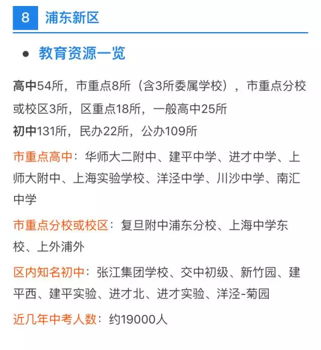 中考、高考最強擇校攻略！上海各區初高中資源分布詳解
