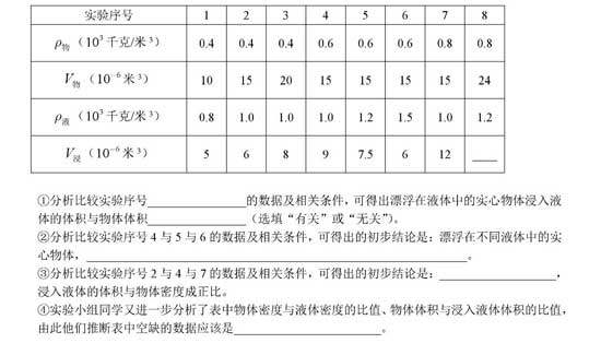 搶先看!2018楊浦區二模物理卷解析(含答案)