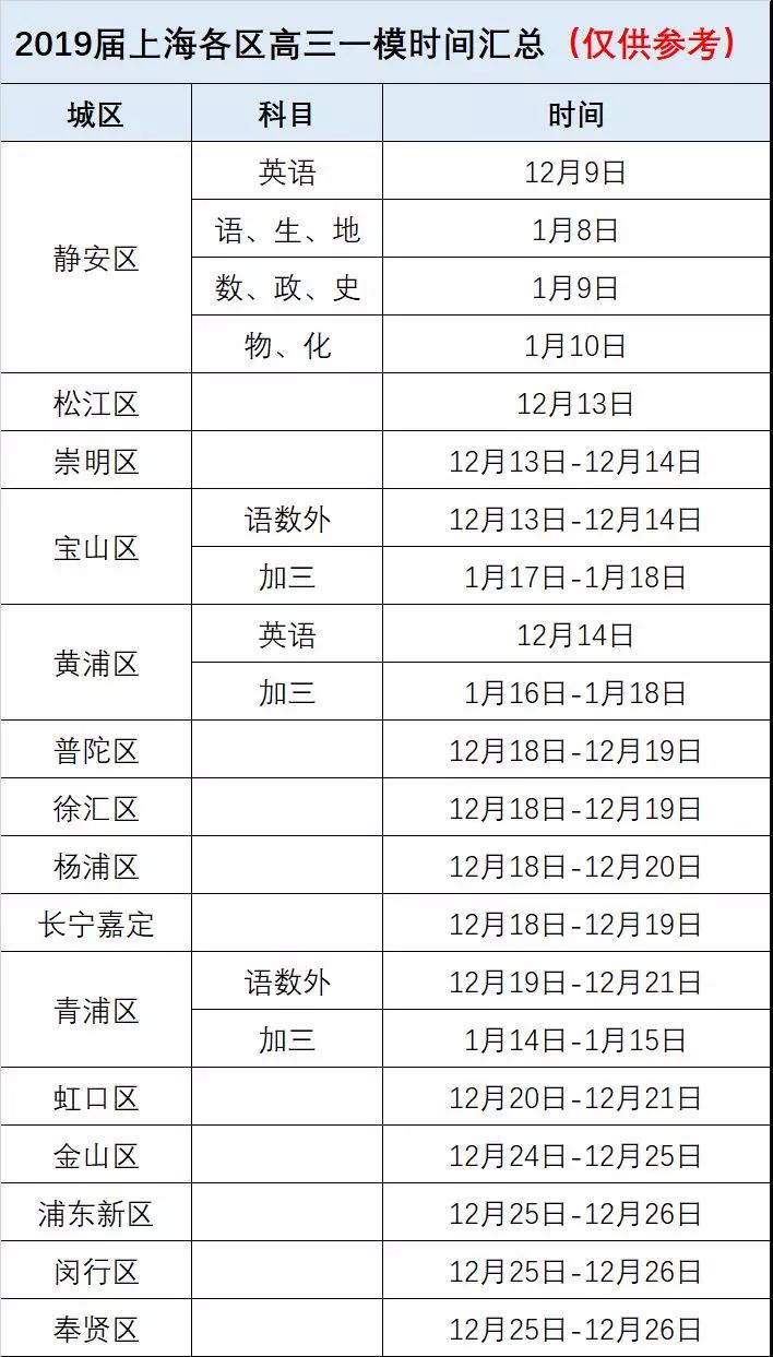 一月考試月!高三一模考、合格考時間匯總