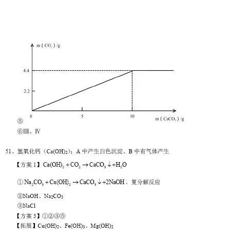 2019閔行區二模化學卷及答案