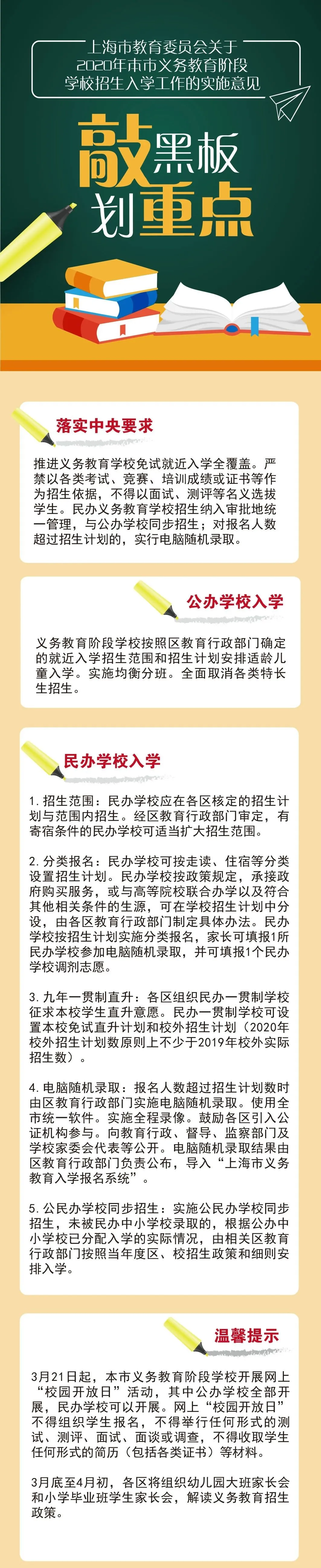 圖解《2020上海義務(wù)教育實(shí)施意見》,公民同招,民辦搖號(hào)!