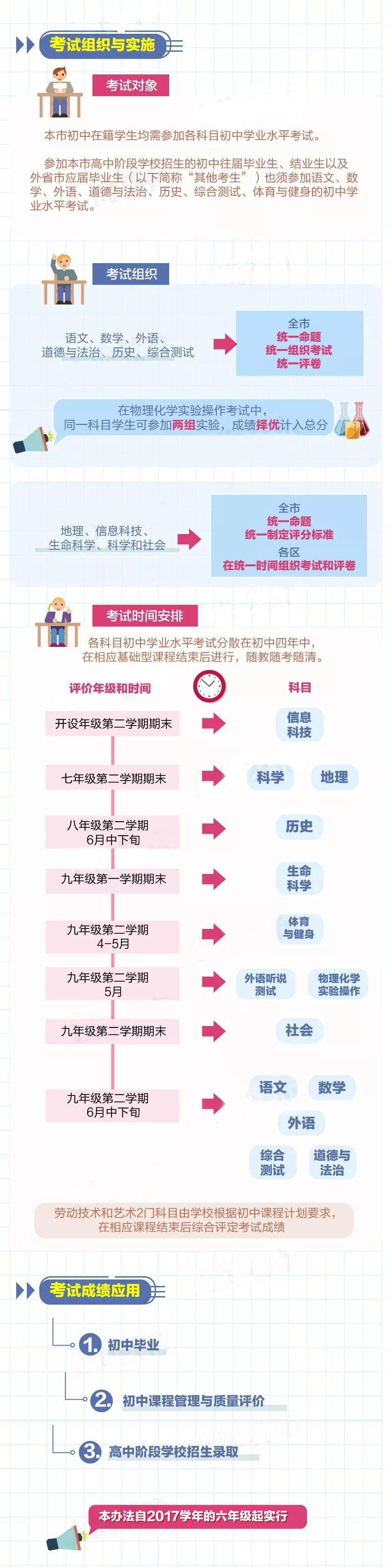 上海新中考歷史科目6月29日首考!成績納入中考總分!