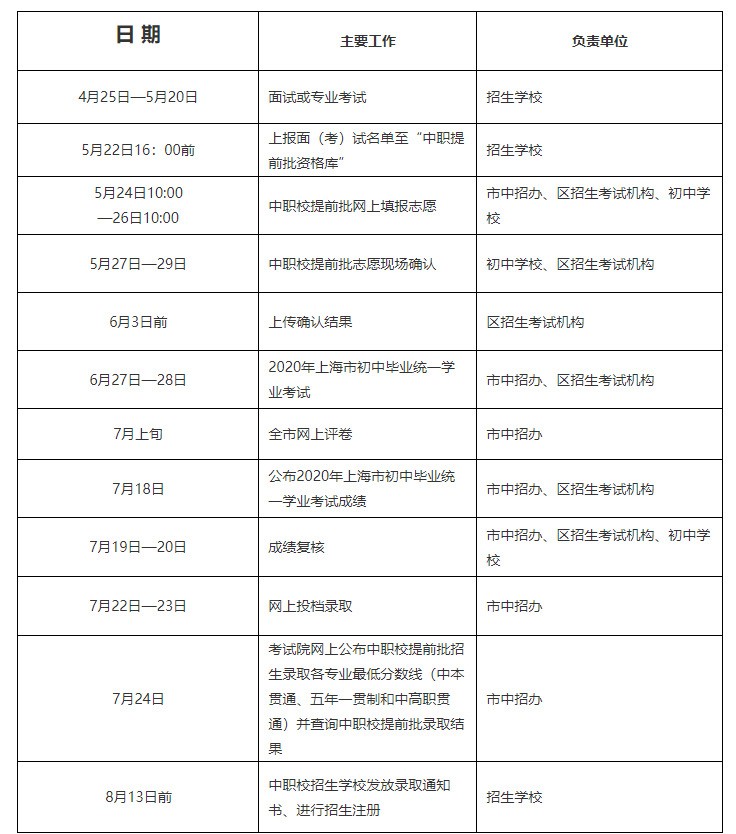 2020上海中考日程表（預錄取/查分/分數線公布/錄取時間）