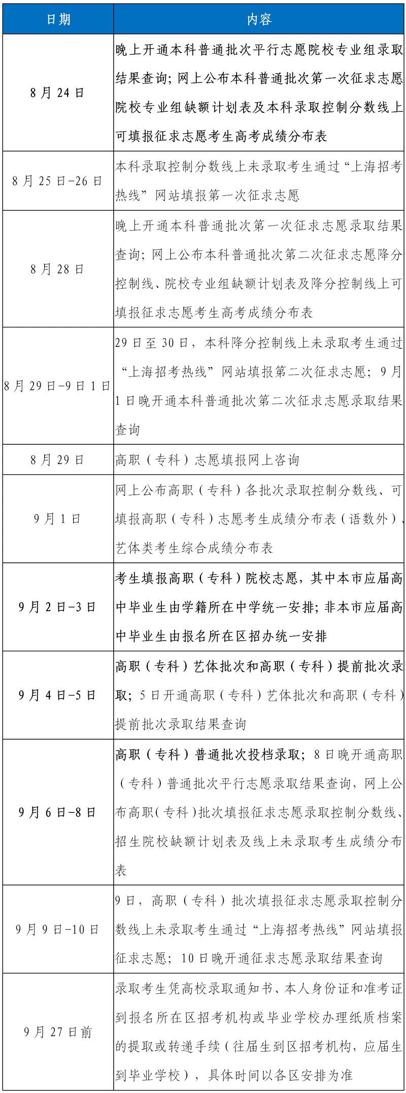 附2020年上海高招后續時間安排