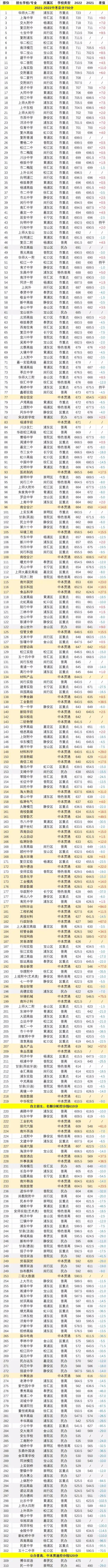 中學可以復(fù)讀的學校