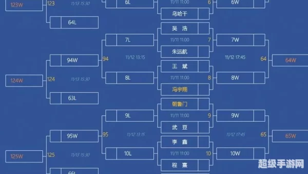双败赛制