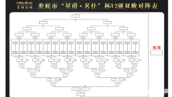 双败赛制