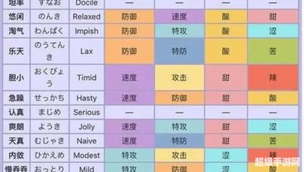 口袋妖怪性格表