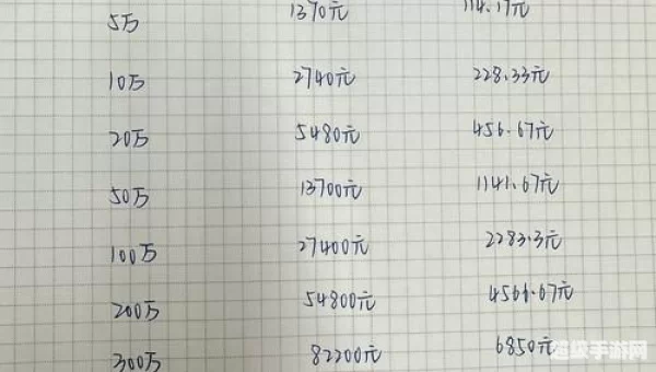 余额宝每万份收益