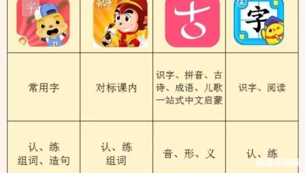 识字软件