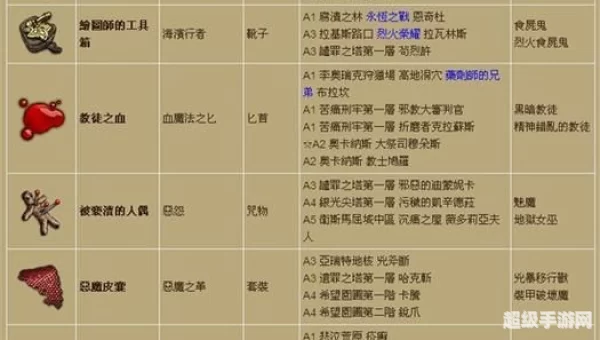 暗黑3锻造