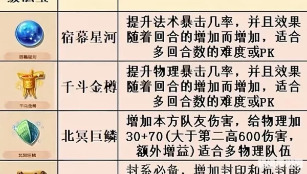 梦幻西游法宝大全