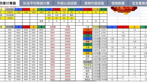 天龙八部活跃值