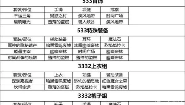 dnf刃影升级攻略