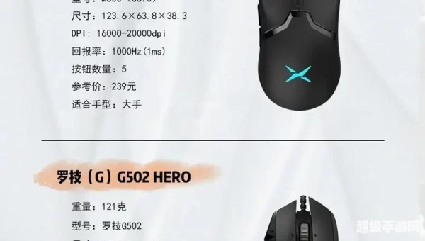 cf鼠标