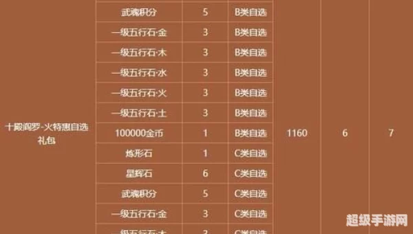 天龙八部3d礼包