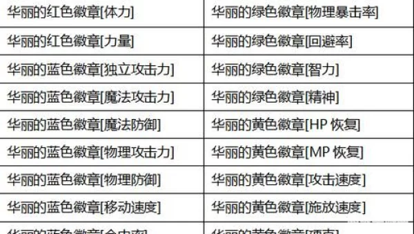 dnf徽章系统