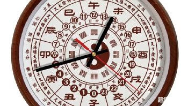 时钟罗盘