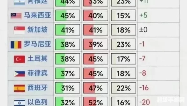 友好点卡排行榜