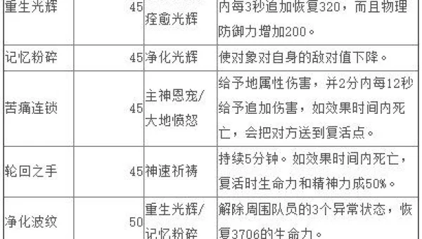 永恒之塔职业介绍