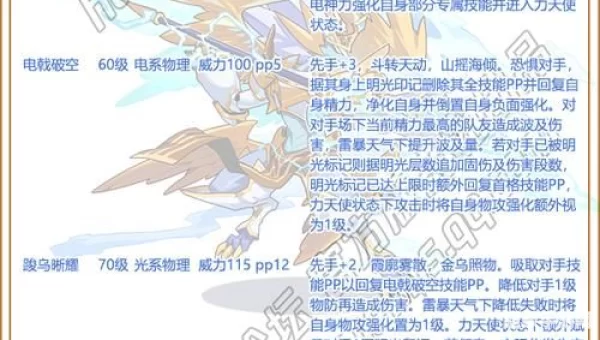 洛克王国加尔技能表