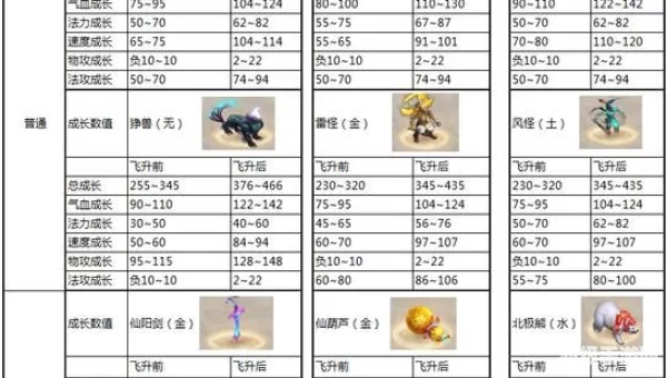 问道宠物进化