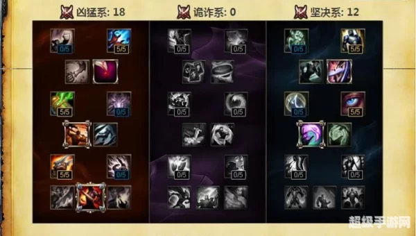 英雄联盟s6天赋
