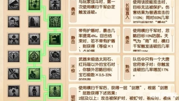大唐官府怎么加点