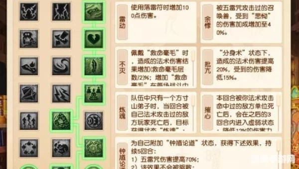 大唐官府怎么加点
