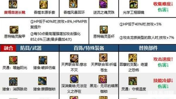 dnf怎么净化装备