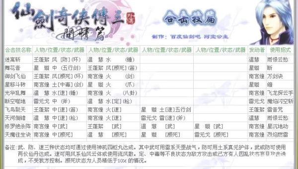 仙剑三问情篇攻略