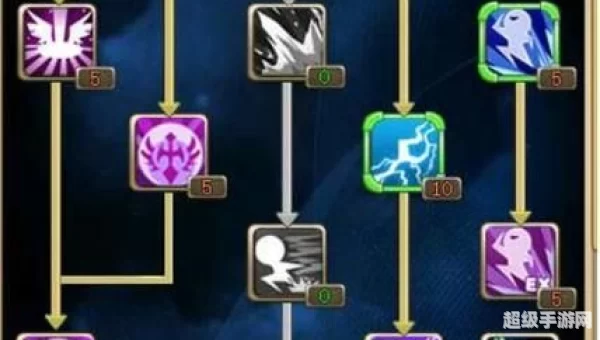 世界ol法师攻略