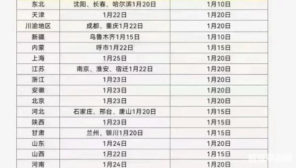 2020年快递春节停运时间