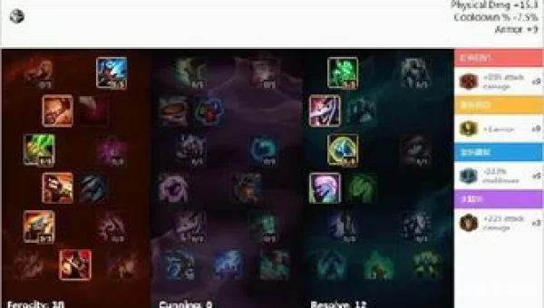 s6天赋